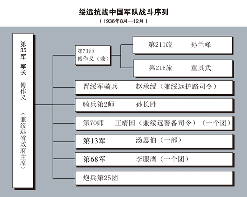 国共内战之绥远战役 hubao.an hubao.an的博客